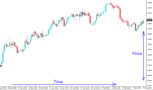 Bitcoin Chart - BTC Trading Buy Long Trades and BTC Trading Sell Short Trades on BTC Charts