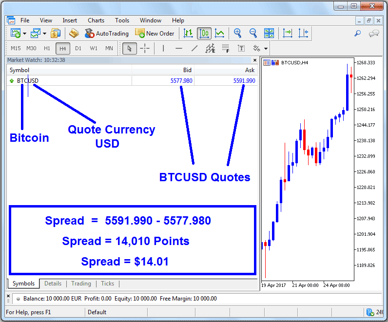 Bitcoin Contracts, Leverage and Margin, Spread, Bid and Ask Price - Leverage Calculator Bitcoin - BTCUSD Lots and Contracts Examples Explained - BTCUSD Leverage Example Explained - BTCUSD Margin Explained
