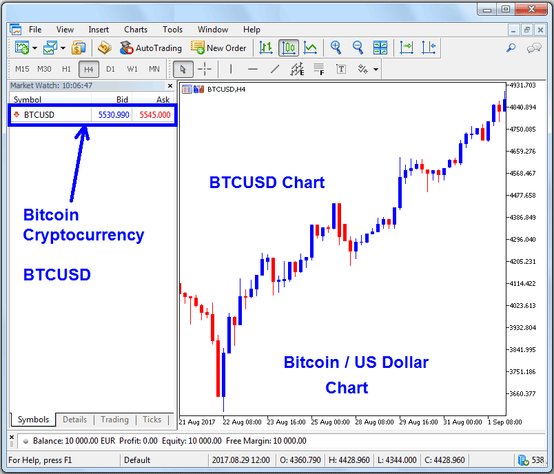 Bitcoin Charts on Bitcoin Trading Platform Example Explained
