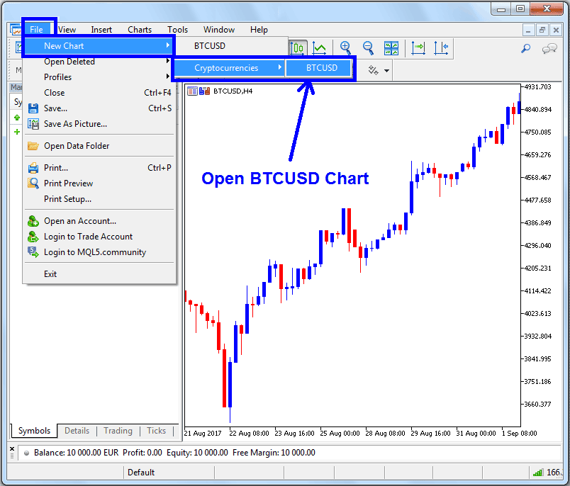 How Do I Open Bitcoin Charts? - BTCUSD Charts on Bitcoin Trading Software - How to Trade Bitcoin Charts - BTCUSD Online Trading