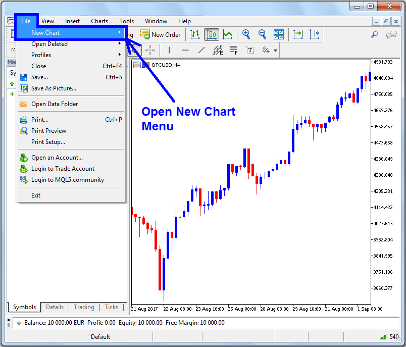 Bitcoin Crypto Online Trading Charts - How to Open Bitcoin Charts - BTCUSD Crypto Online Trading - Bitcoin Trading Symbol Example Explained - What is BTC?