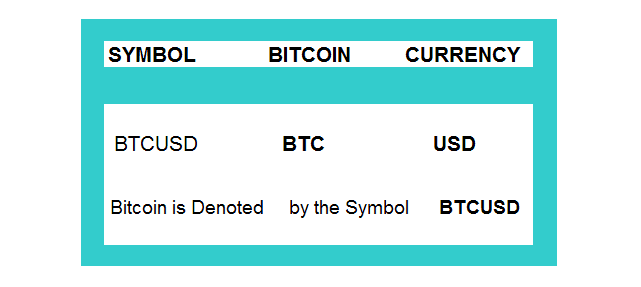 Learn Bitcoin Trading Online - What is Bitcoin Trading Symbol? - BTCUSD Currency Trading Symbol - Bitcoin Trading Online