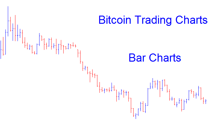 Bitcoin Trading Bar Charts - Bitcoin Bar Chart - Types of BTC/USD Charts