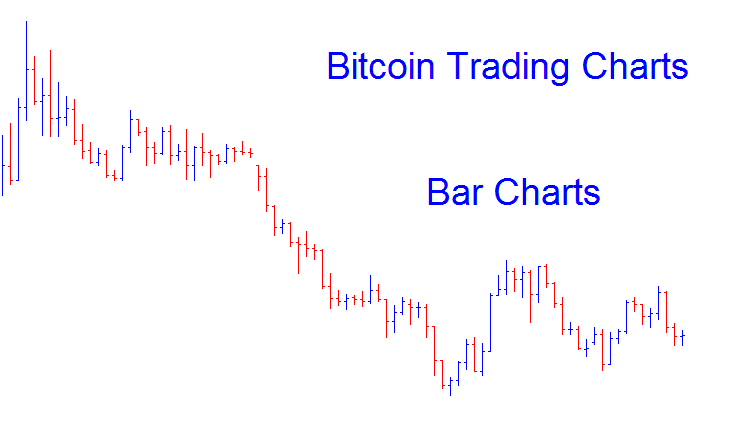 Bitcoin Bar Charts - Bitcoin Bar Chart - Types of Bitcoin Charts