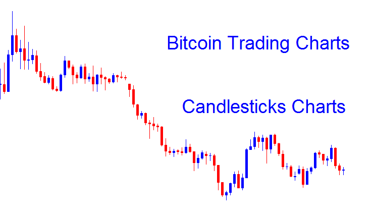 Candlestick Bitcoin Charts - BTCUSD Candlesticks Charts