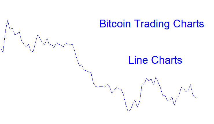 Bitcoin Trading Line Chart - Bitcoin Line Charts
