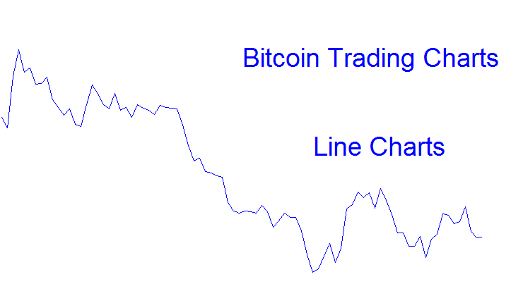Bitcoin Line Chart - Bitcoin Line Charts