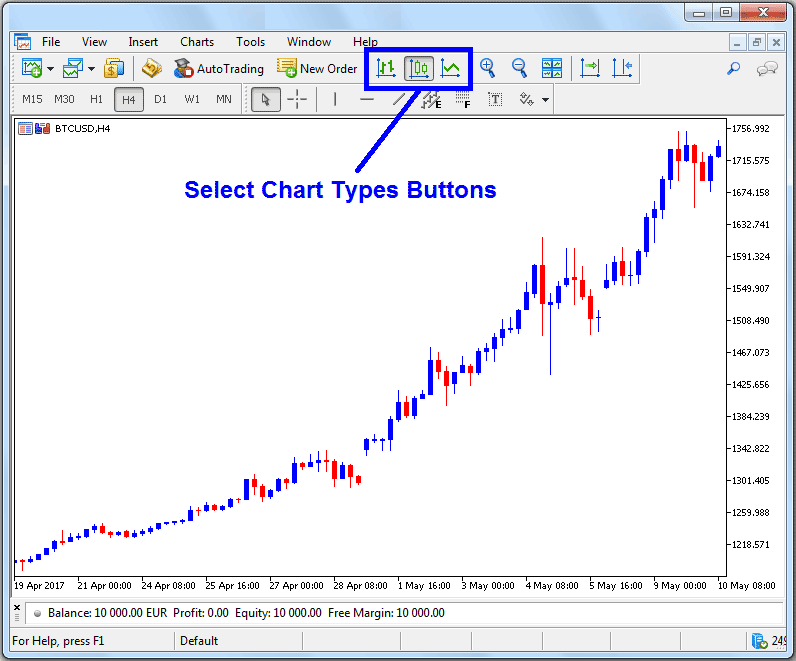 Different Types of Bitcoin Charts - How to Select a Bitcoin Chart Type on Bitcoin Trading Platform - Types of BTC/USD Trading Charts