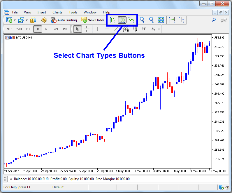Different Types of Bitcoin Charts - How to Select a Bitcoin Chart Type on Bitcoin Software - Types of BTCUSD Charts
