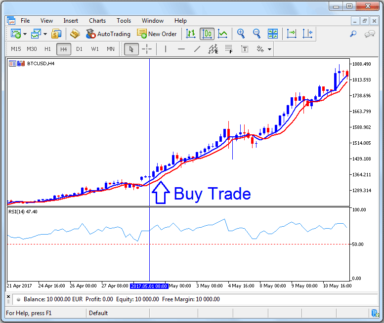 Learn How to Open Bitcoin Buy Trade Using Bitcoin Trading Practice Account - BTCUSD Demo Practice Account