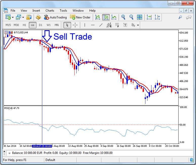 Learn How to Open Sell Bitcoin Trade Using Bitcoin Trading Demo Account - BTCUSD Practice Demo Trading Account