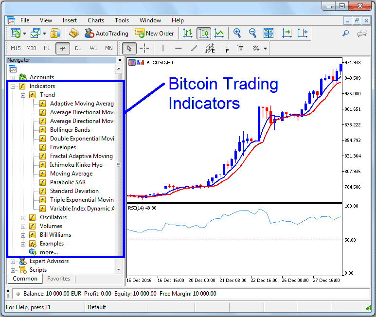 Learn How to Place Bitcoin Indicators on Bitcoin Charts Using Bitcoin Trading Demo Account