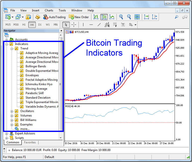 Learn How to Place Bitcoin Indicators on Bitcoin Charts Using Bitcoin Trading Practice Account