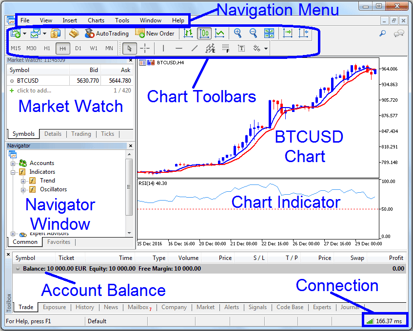 Learn Bitcoin Trading MT5 Platform Using Bitcoin Trading Demo Account - Learn MT5 BTCUSD Trading Platform Using Demo Practice Account - BTC Trading Demo Account