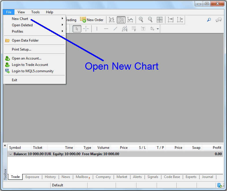 Learn How Do I Open Bitcoin Chart Using Bitcoin Trading Demo Account? - Learn Demo Bitcoin Trading Practice Account