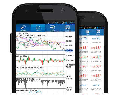 Android Mobile Bitcoin Mobile Apps - MT4 Android Phone Bitcoin Mobile App - BTCUSD Apps Examples Explained