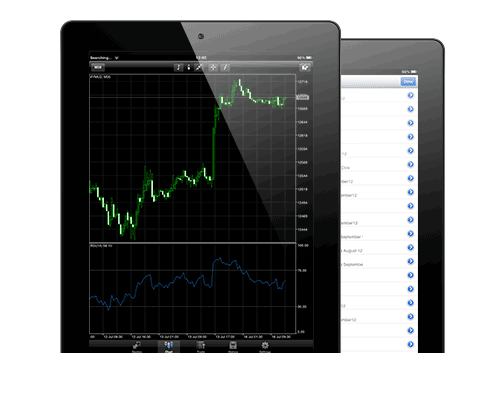 iPad Mobile Phone BTCUSD Mobile App - iPad MT4 Mobile Phone Bitcoin Mobile App - BTCUSD Apps Tutorial