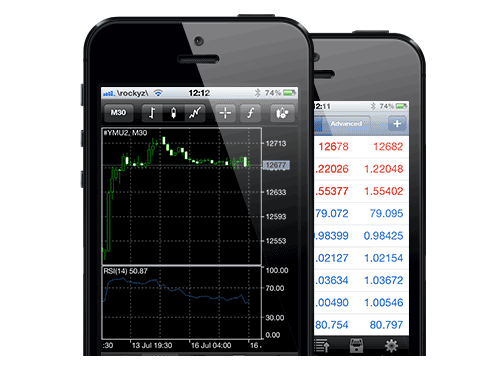 iPhone Bitcoin Trading Apps - BTCUSD Trading Apps Explained - MT4 Mobile Phone BTCUSD Trading Apps