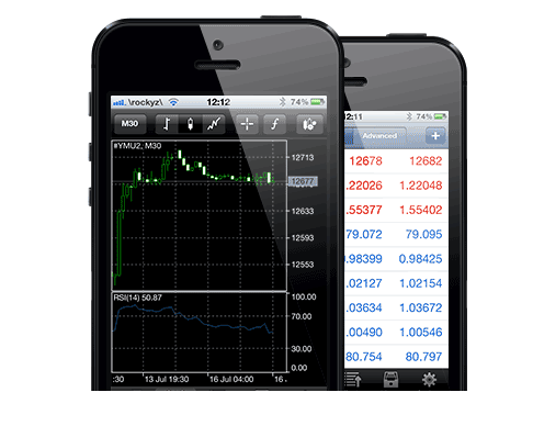 iPhone Bitcoin Mobile Apps - BTCUSD Apps Explained - MT4 Mobile Phone BTCUSD Mobile Apps