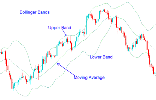 3 Bollinger Bands BTCUSD Strategies - Bollinger Bands BTCUSD Indicator BTCUSD Strategy