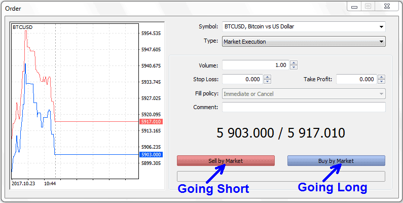 Bitcoin Trading Buy Long Trade and Bitcoin Trading Sell Short Trade - Crypto Buy Long vs Crypto Sell Short