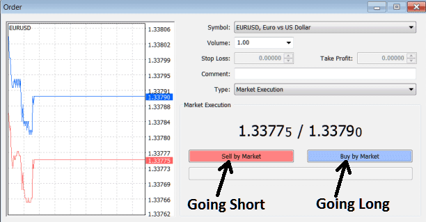 Setting Buy Long and Sell Short Trades on MetaTrader 4