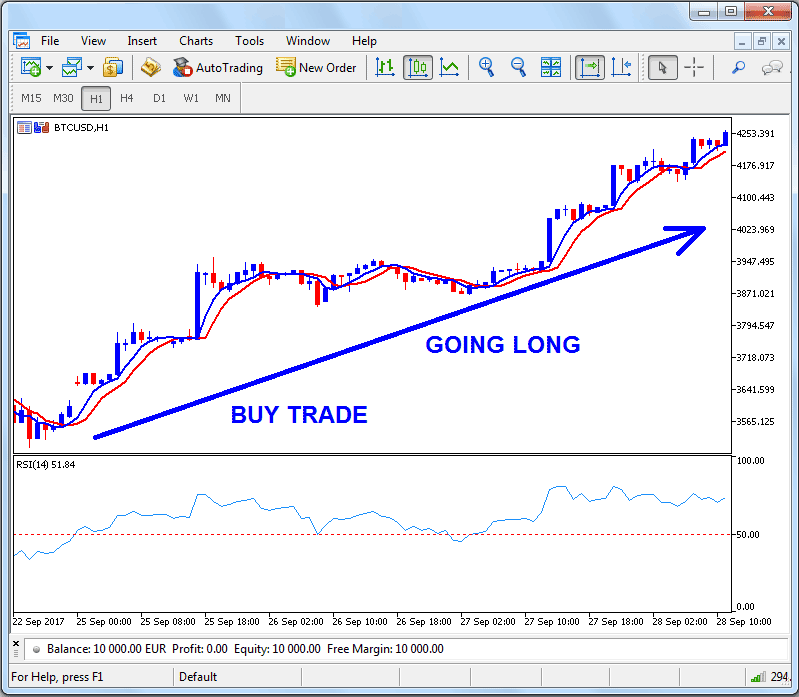 How Do I Trade Crypto? - Bitcoin Buy Trade Example Explained - Bitcoin Sell Trade Explained - Bitcoin Buy Long vs Bitcoin Sell Short - BTC/USD Charts PDF