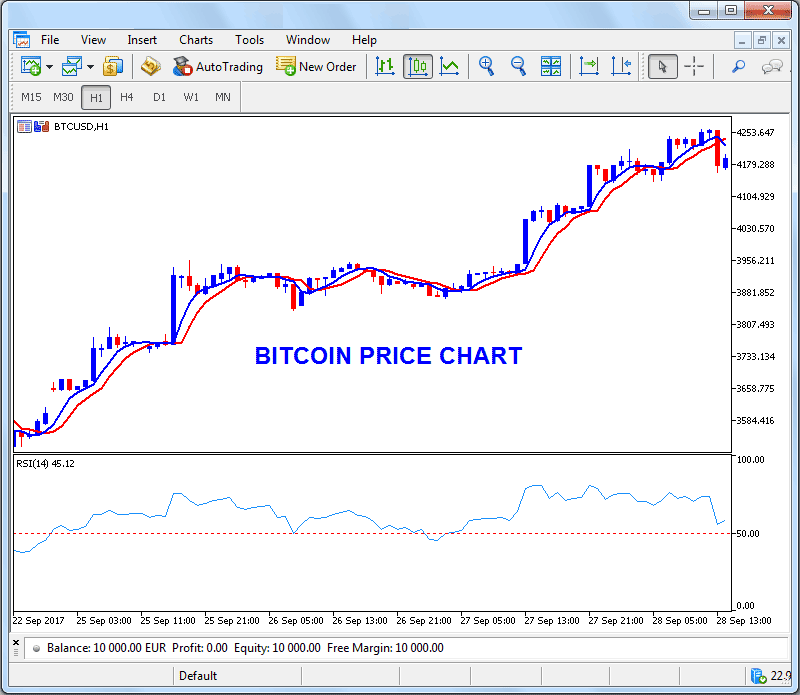 Learn BTCUSDCurrency Trading Chart - Bitcoin Trading with Live Examples of Bitcoin Trading - How to Trade Bitcoin - Bitcoin Charts Tutorial