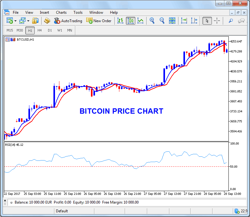 Learn BTCUSD Currency Chart - Bitcoin Trading with Live Examples of Bitcoin Trading - How to Trade Bitcoin - Bitcoin Charts Tutorial