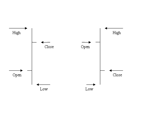 Understanding Candlestick in BTCUSD Trading - How Do I Read Candlesticks in BTCUSD Trading?