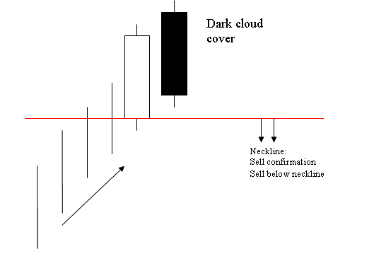 Piercing Line BTCUSD Candle-stick Setup