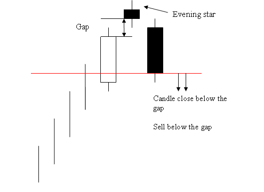 Evening Star Candlestick cryptocurrency Chart pattern - Morning Star BTCUSD Crypto Candlestick Setup - Morning Star Bullish BTCUSD Crypto Candlestick Patterns