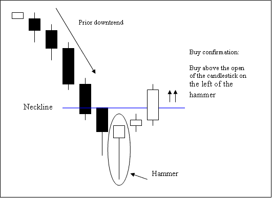 Hanging Man BTCUSD Candle Pattern - Hanging Man Bearish BTCUSD Candlestick Setups