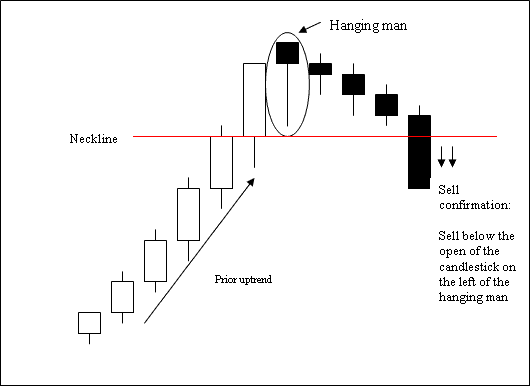 hanging man reversal candlestick BTC USDcurrency Chart patterns - Hanging Man Bitcoin Candlestick Trading Setup