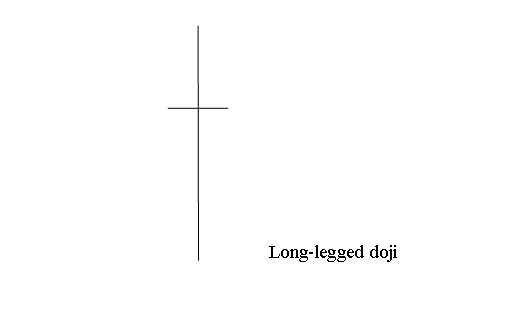 Doji Candlesticks Bitcoin Chart pattern - Spinning Tops BTCUSD Candle Patterns and Doji BTCUSD Candles Trading Setups