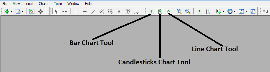 MT4 Line, Bar, Candlestick Crypto Chart Drawing Tool Bar - Understanding Candlesticks in Bitcoin Trading