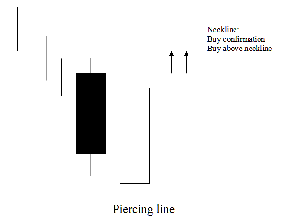 Piercing Line Candlesticks Pattern PDF - Piercing Line BTCUSD Crypto Candlestick Setup - Piercing Line BTCUSD Crypto Candlestick Pattern Example Explained