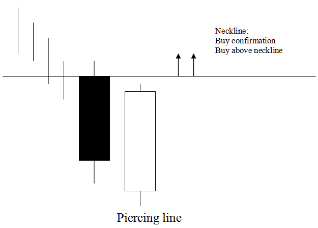 Piercing Line Candlesticks Pattern PDF - Piercing Line Candlestick Setup