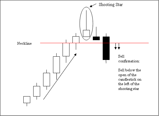 Shooting Star Candlestick Bitcoin Chart Setup - Shooting Star Bearish BTCUSD Crypto Candlestick Patterns
