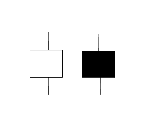 Candlestick Bitcoin Chart Trading Setups
