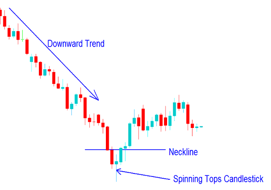 Spinning Tops Candlestick Bitcoin Chart Trading Setup on a Bitcoin Chart - Spinning Tops Bitcoin Candlestick Patterns and Doji Bitcoin Candlesticks Setups