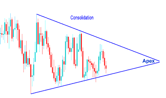 Bitcoin Chart Setups Examples Explained - Learn How to Trade Bitcoin Chart Patterns - BTCUSD Chart Setups - Trading Bitcoin Patterns