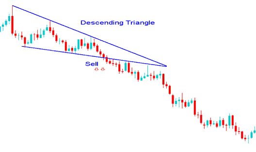 Descending Triangle Continuation Bitcoin Chart Setup Trade - How to Analyze Falling Wedge Bitcoin Chart Pattern