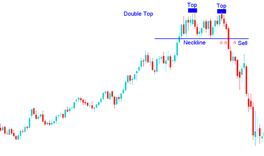 Double Tops candlesticks cryptocurrency Chart pattern - Trading Reversal BTCUSD Chart Setups - Double Tops BTCUSD Pattern