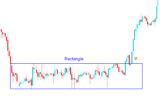 Rectangle Bitcoin Chart Pattern Breakout
