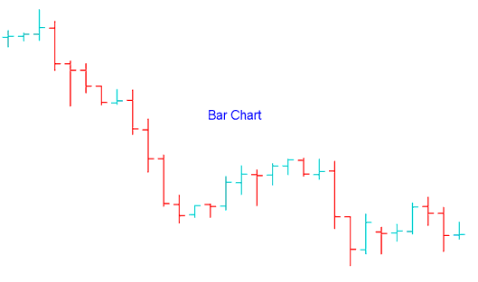 Bar Bitcoin Chart - MT4 Candlesticks BTC Charts - MetaTrader 4 Line BTC Charts