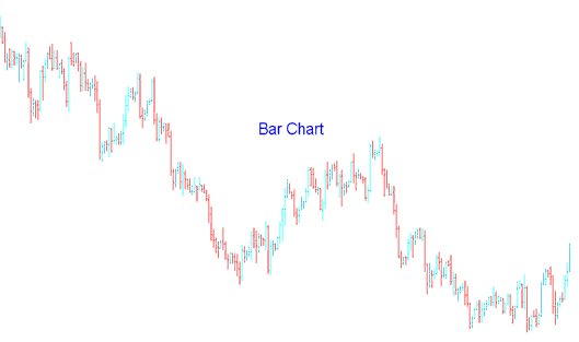 Bar Cryptocurrency Charts in Bitcoin Trading - MT4 Bar BTC Charts