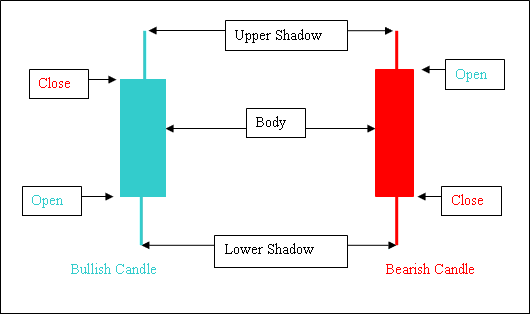 Bullish and Bearish Bitcoin Candlesticks - MT4 Candlestick BTC Charts - MetaTrader 4 Bar BTCUSD Crypto Charts