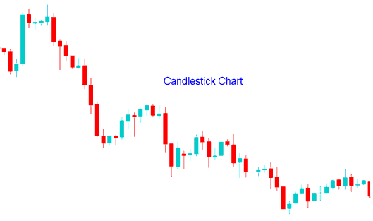 Trading Bitcoin Japanese Candlestick Cryptocurrency Charts - MT4 Candlestick Crypto Charts - MT4 Line BTC USD Trading Charts