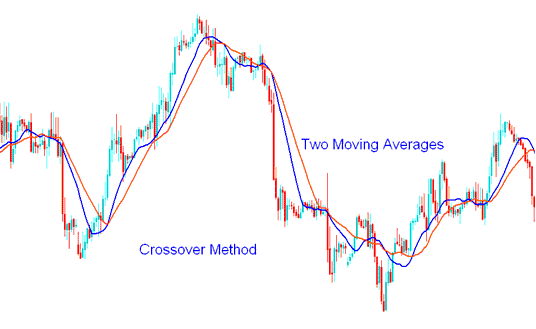 How to Trade Classic Bullish Bitcoin Trading Divergence and Bearish Bitcoin Trading Divergence on Bitcoin Charts